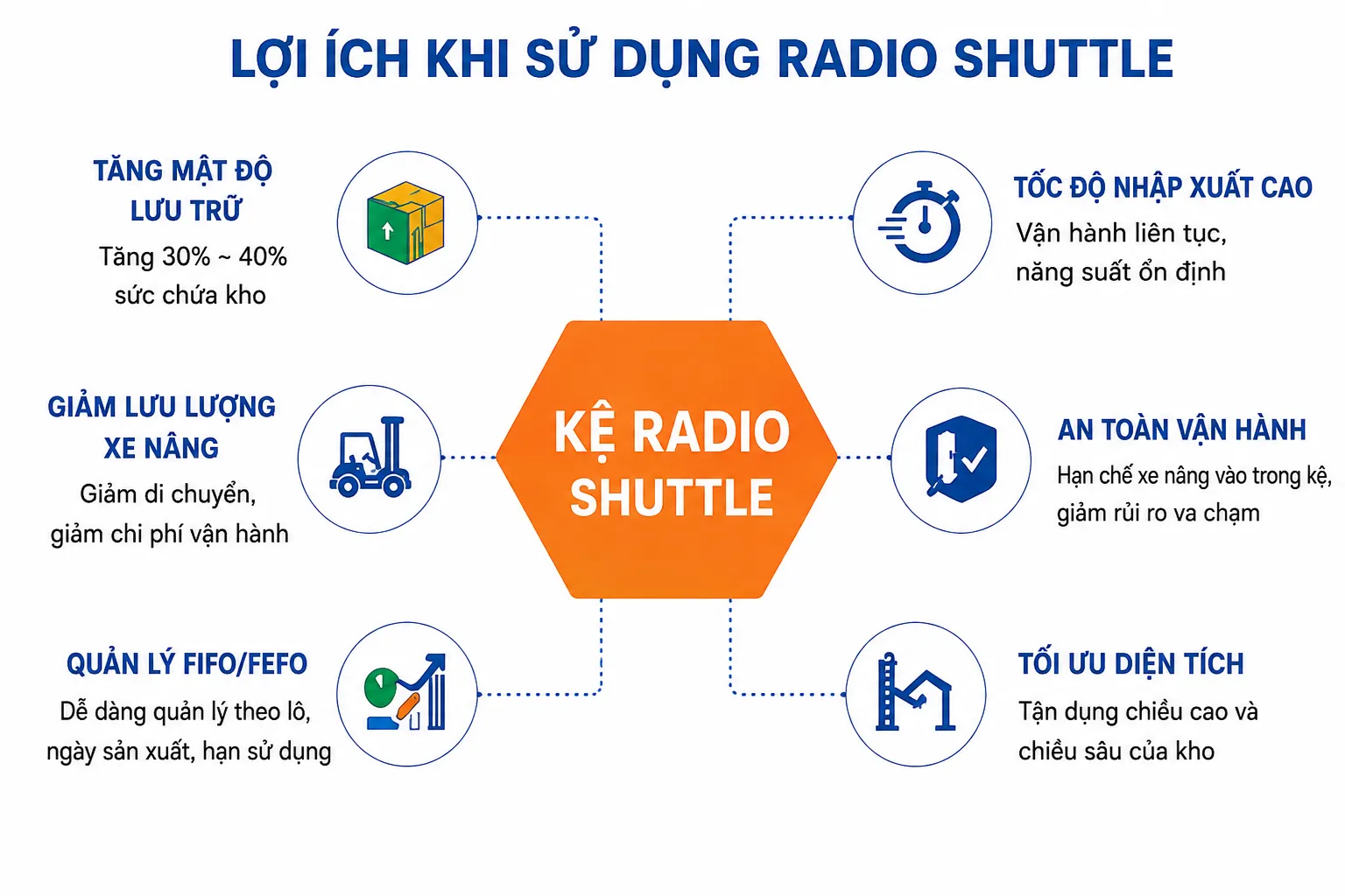 Lợi Ích Khi Sử Dụng Radio Shuttle